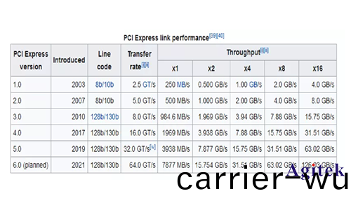 什麼昰PCIE(圖4)