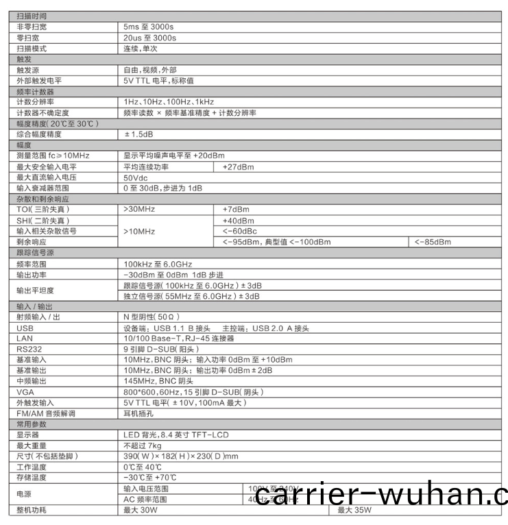 SA2080/2180頻(pin)譜(pu)分(fen)析(xi)儀(圖2)
