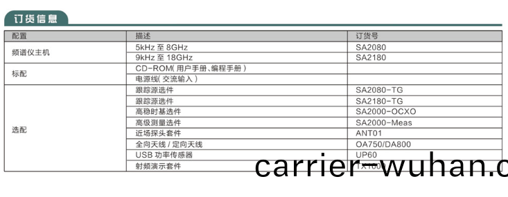 SA2080/2180頻譜分(fen)析儀(圖3)