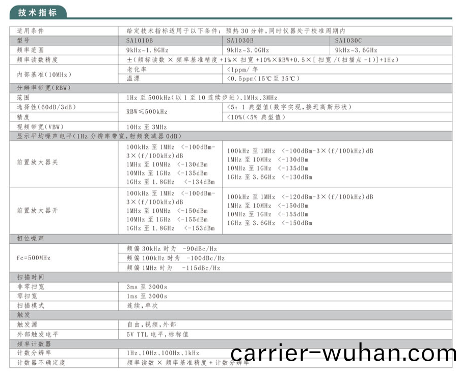 SA1000係(xi)列頻譜分析儀(yi)(圖1)