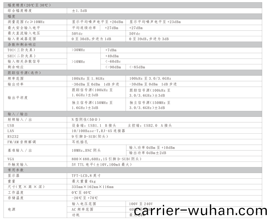 SA1000係列(lie)頻譜分(fen)析儀(圖2)