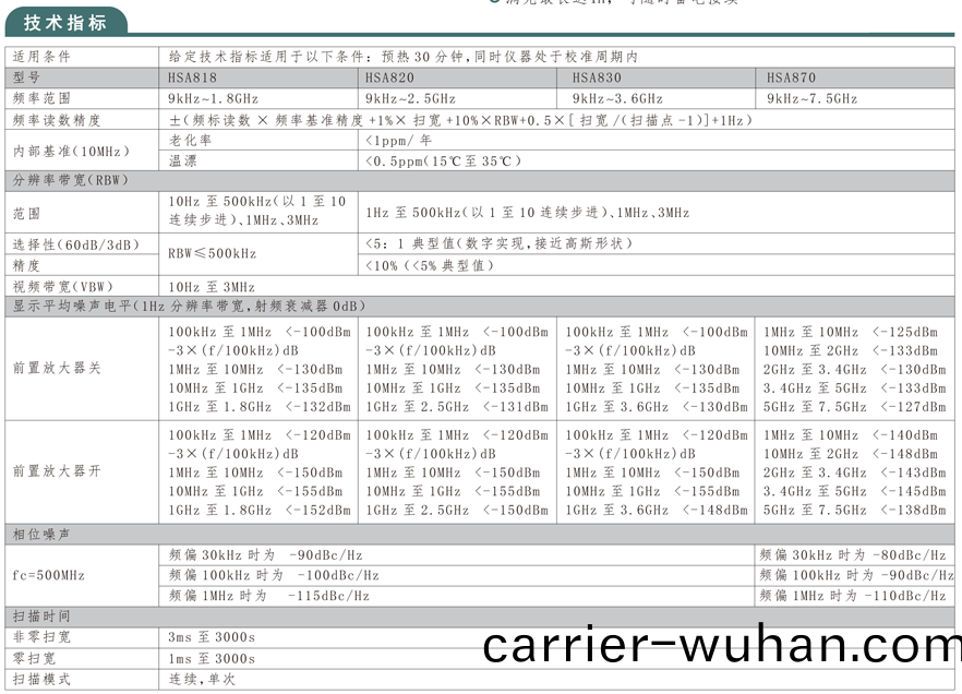 HSA800係列頻(pin)譜分析(xi)儀(yi)(圖(tu)1)