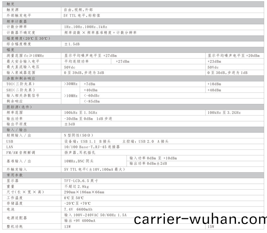 HSA800係(xi)列頻(pin)譜分(fen)析儀(圖(tu)2)