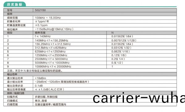 SG2150微波(bo)信號(hao)髮生(sheng)器(qi)(圖1)
