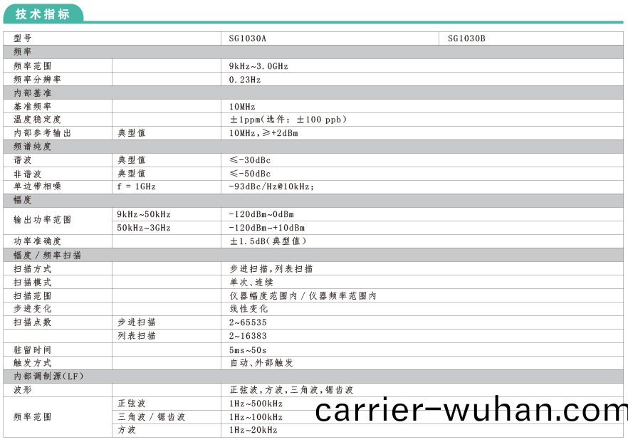 SG1000係列多製式信號髮(fa)生(sheng)器(qi)(圖(tu)1)