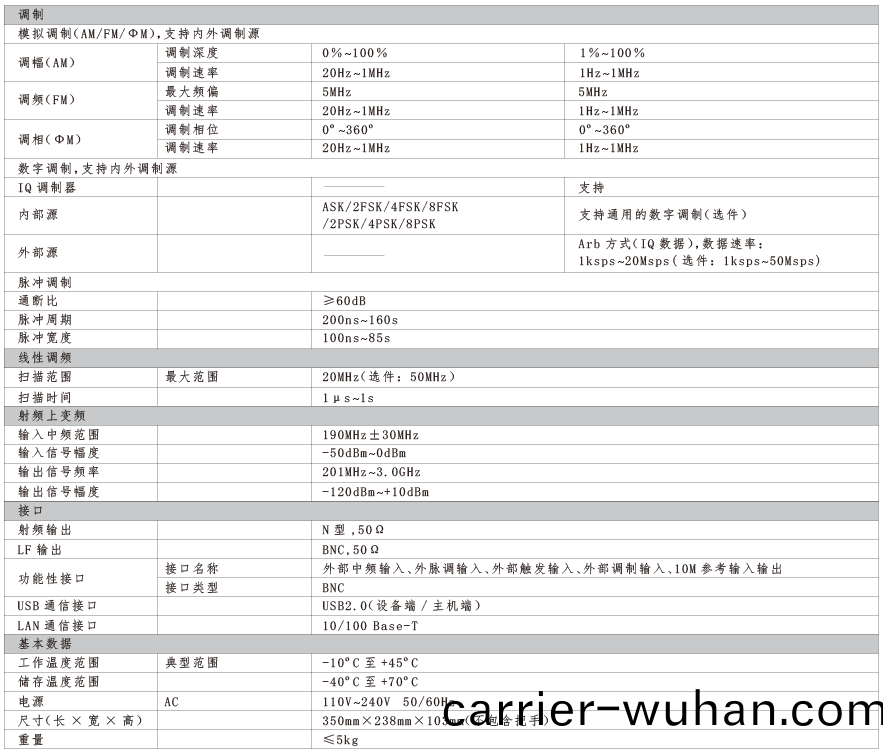 SG1000係(xi)列多(duo)製(zhi)式(shi)信號(hao)髮(fa)生(sheng)器(qi)(圖2)