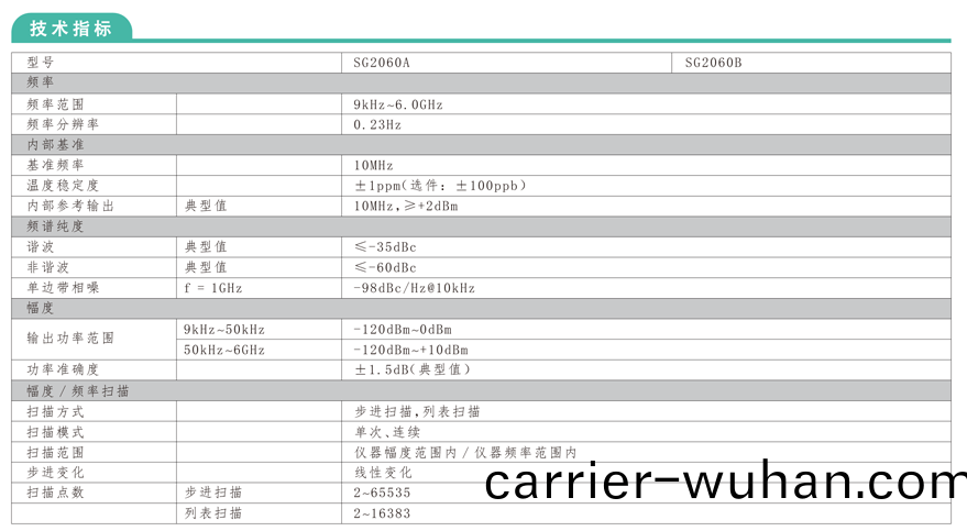 SG2000多(duo)製(zhi)式(shi)信號(hao)髮(fa)生(sheng)器(qi)(圖(tu)1)