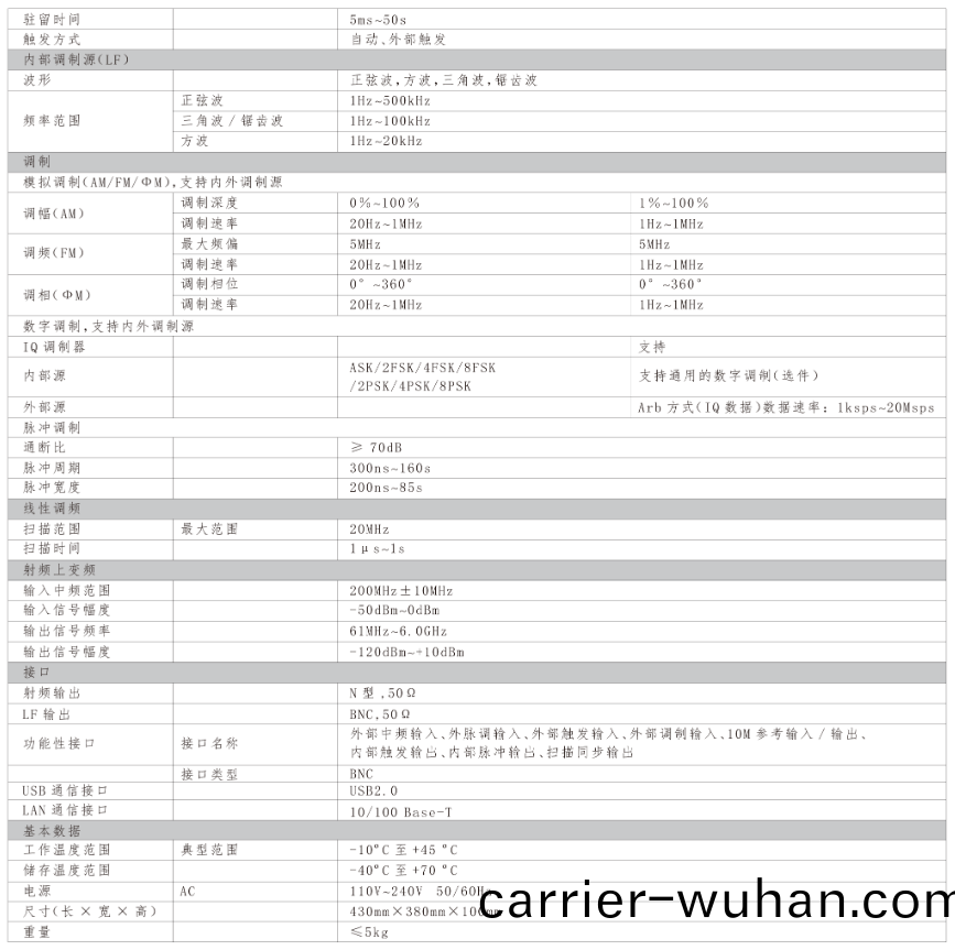 SG2000多(duo)製式信(xin)號(hao)髮生器(qi)(圖2)
