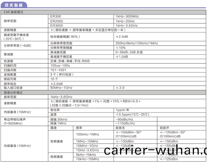 EMI接(jie)收機ER300/2000/3600(圖1)