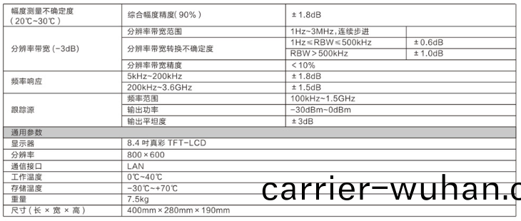 EMI接(jie)收(shou)機ER300/2000/3600(圖2)