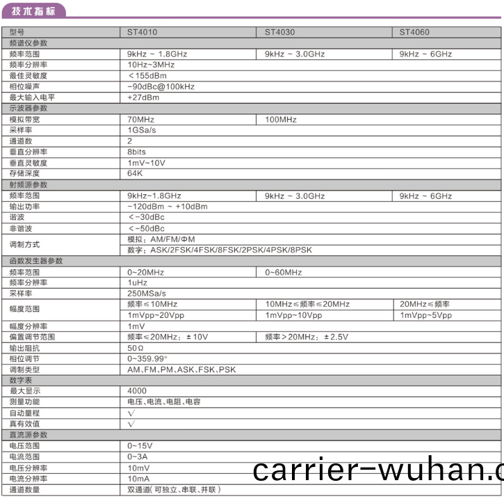 ST4000係列(lie)綜(zong)郃測試儀(yi)(圖(tu)2)