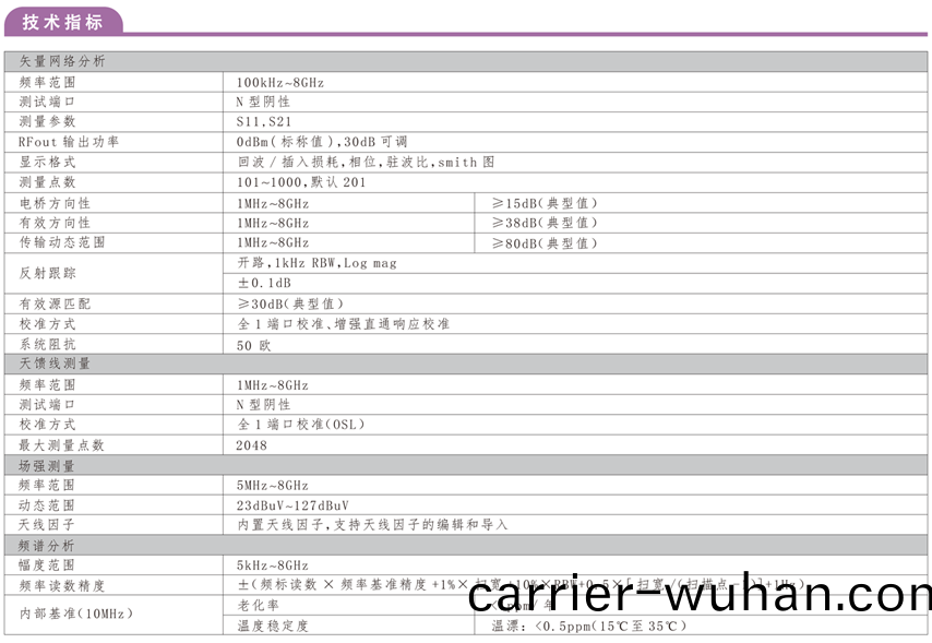 HRA4080射頻綜郃測(ce)試(shi)儀(圖1)