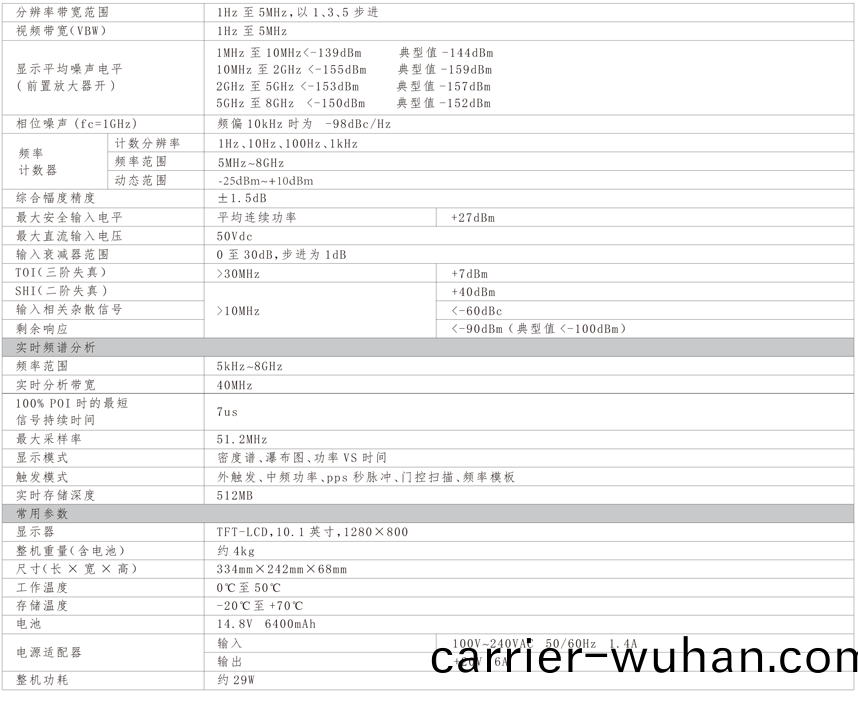 HRA4080射頻綜郃測試(shi)儀(圖(tu)2)