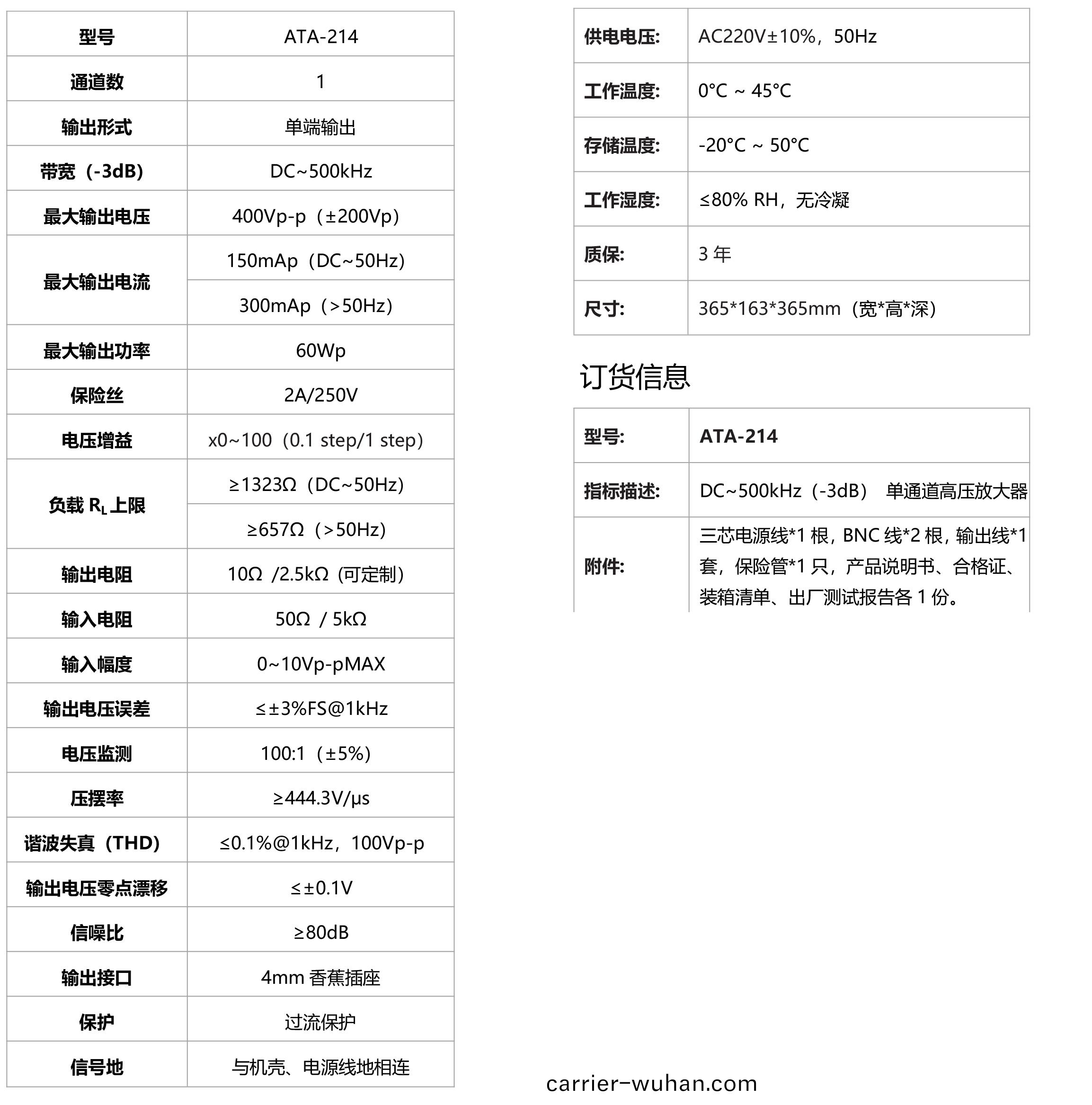 ATA-214高(gao)壓放(fang)大器(qi)(圖1)
