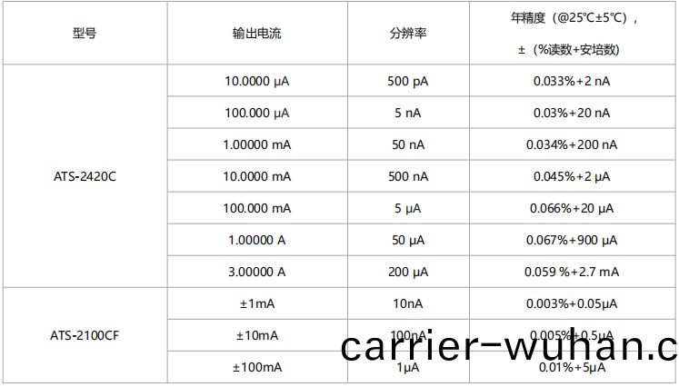 ATS-2100CF高(gao)精度(du)電(dian)流(liu)源(圖(tu)1)