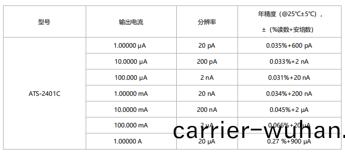 ATS-2401C高精(jing)度電流源(yuan)(圖1)