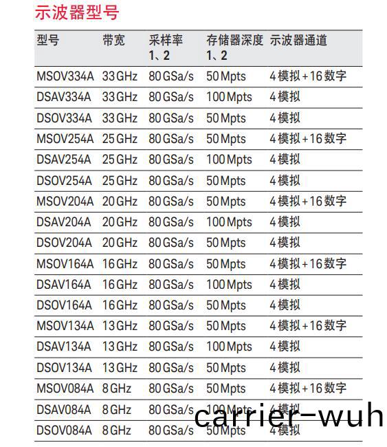 Infiniium V係列(lie)示波器(圖1)