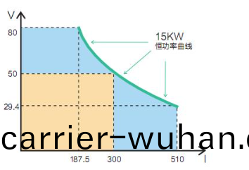 IT6000係列 大(da)功率(lv)直流電(dian)源(yuan)(圖2)