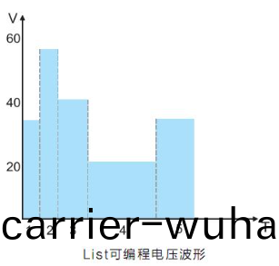 IT6100係列(lie)高性能可編(bian)程直(zhi)流電(dian)源(yuan)(圖(tu)2)