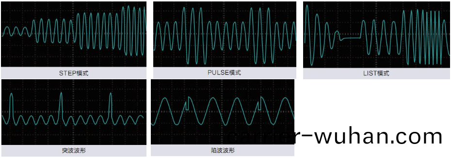  IT7300係列(lie)可(ke)編程交(jiao)流(liu)電(dian)源(圖2)