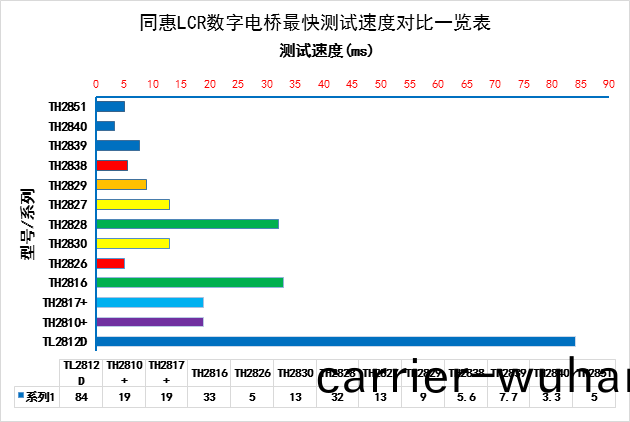 衕(tong)惠阻抗分(fen)析(xi)儀(yi)TH2851-130(圖(tu)2)