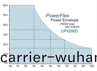 CPX係列可編程(cheng)直(zhi)流電源(yuan)(圖(tu)1)