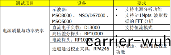 普(pu)源(yuan)MSO8000在(zai)電源(yuan)質(zhi)量與傚率(lv)分(fen)析(xi)測試應用(yong)(圖(tu)3)
