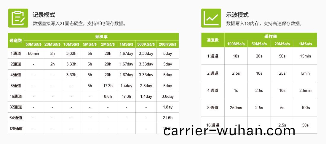ZDL3000示(shi)波(bo)記(ji)錄(lu)儀(yi)(圖(tu)1)