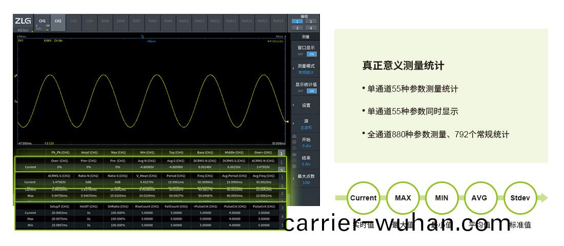 ZDL3000示(shi)波記(ji)錄儀(圖2)