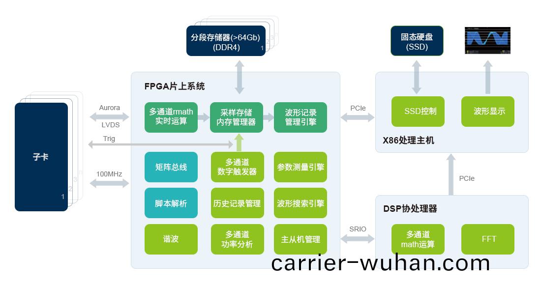ZDL6000示(shi)波記(ji)錄(lu)儀(圖1)