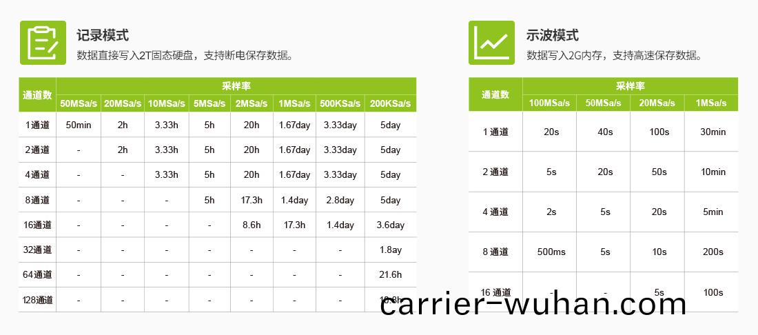 ZDL6000示波(bo)記錄儀(圖(tu)2)
