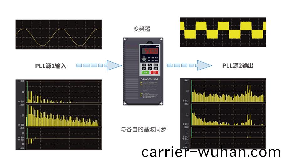 PA5000H功(gong)率分(fen)析儀(yi)(圖2)