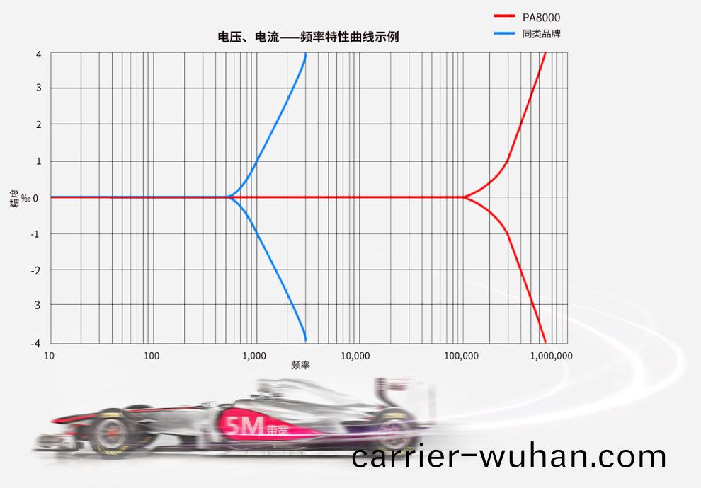 PA8000功率(lv)分析(xi)儀(yi)(圖2)