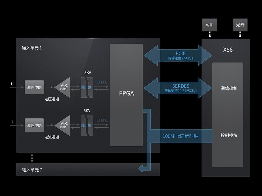PA8000功(gong)率(lv)分(fen)析儀(yi)(圖(tu)1)