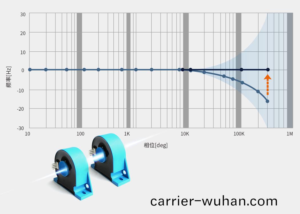 PA8000功(gong)率分析儀(圖(tu)4)