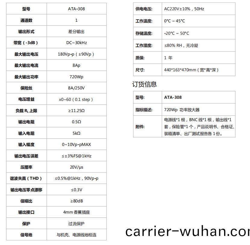 ATA-308功(gong)率放大(da)器(圖(tu)1)