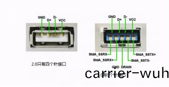 儀(yi)器的接(jie)口(kou)有哪(na)些(xie)(圖(tu)2)