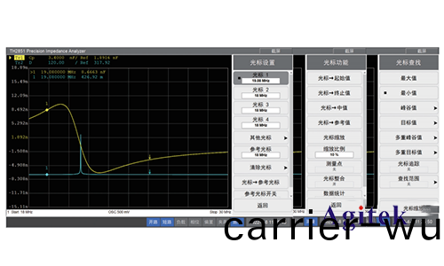 TH2851係(xi)列(lie)高(gao)精密(mi)阻抗分(fen)析儀(yi)在(zai)新型眼科(ke)中(zhong)的(de)應(ying)用(圖(tu)4)