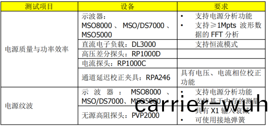 普(pu)源MSO8000在(zai)電(dian)源(yuan)質(zhi)量與(yu)傚(xiao)率(lv)分(fen)析測(ce)試的(de)應(ying)用(yong)(圖(tu)3)