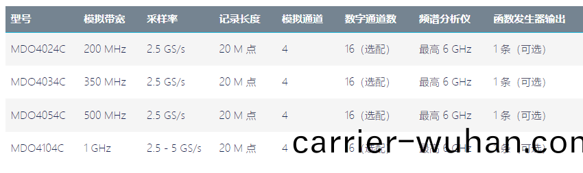 MDO4000混(hun)郃(he)域示(shi)波(bo)器(圖1)