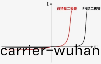 衕惠(hui)TH2838H在(zai)硅(gui)材(cai)料(liao)雜質(zhi)濃(nong)度測(ce)試(shi)方案(圖7)