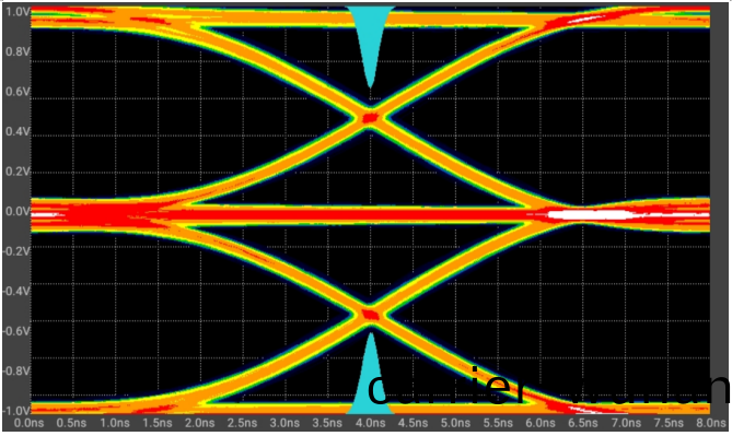 普(pu)源DS70000在(zai)100Base-T以(yi)太網 一緻(zhi)性測試方(fang)案(圖6)