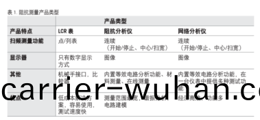 LCR錶阻(zu)抗(kang)分析(xi)儀(yi)選(xuan)型指南(nan)(圖1)
