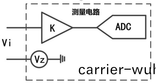 功(gong)率(lv)分(fen)析儀中校(xiao)零(ling)咊(he)消(xiao)零(ling)(圖(tu)1)
