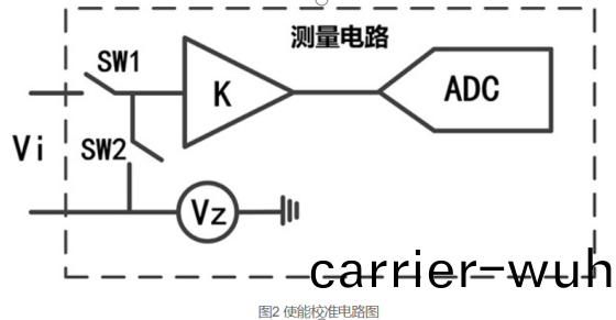 功(gong)率分析儀中校零咊(he)消零(圖(tu)3)