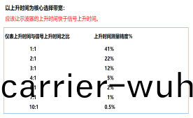 邏輯芯(xin)片部分(fen)功能檢測(ce)測(ce)試方(fang)案(an)(圖(tu)2)