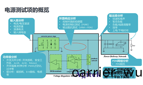泰(tai)尅MSO5B係(xi)示波(bo)器在(zai)智能汽車(che)電源(yuan)環路響應測試(shi)的應用(yong)(圖(tu)3)