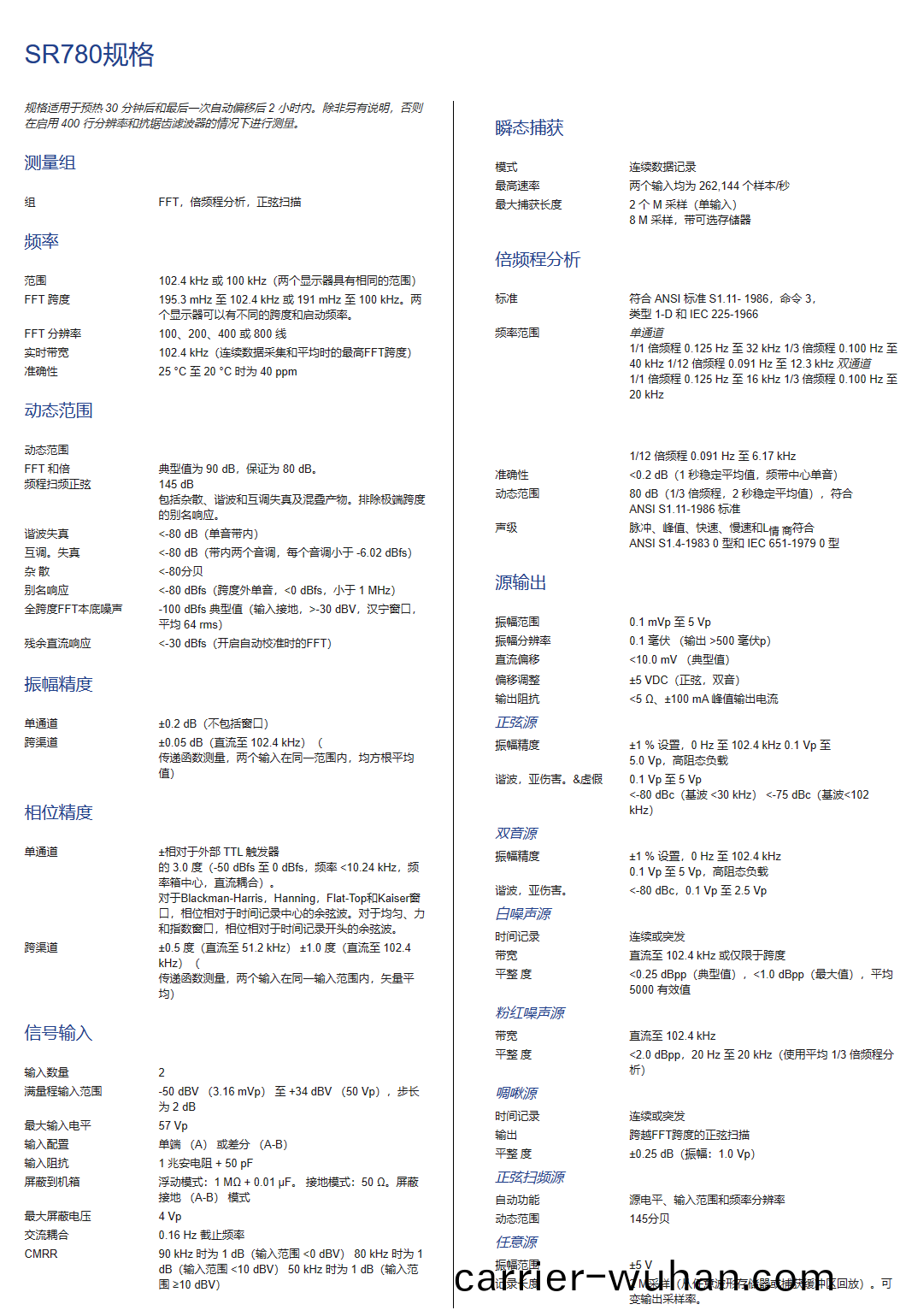 SR780雙(shuang)通道動態信(xin)號分析(xi)儀(yi)(圖(tu)1)
