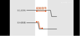 IIC怎(zen)麼(me)測(ce)試(shi)(圖3)