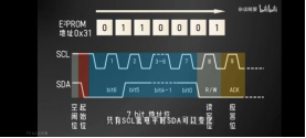 IIC怎麼測試(shi)(圖(tu)4)